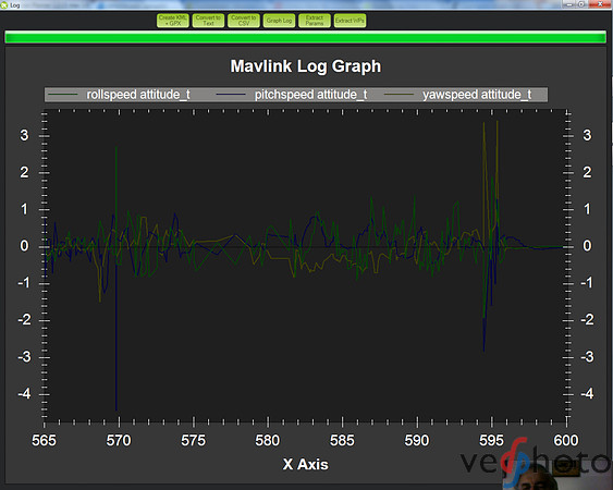 RollPitchYawSpeeds