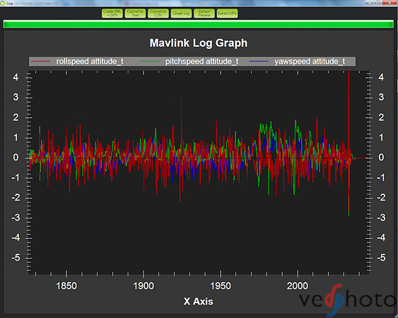 RollPitchYawSpeeds-4